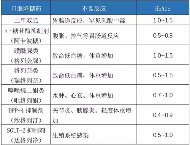 运动|糖尿病能根治否？几种高血糖并非糖尿病