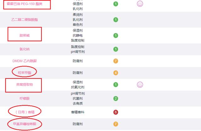 「超级宝妈」6款孕妇专用洗面奶评测，竟有2款含香精？孕妇洗面奶究竟怎么选？