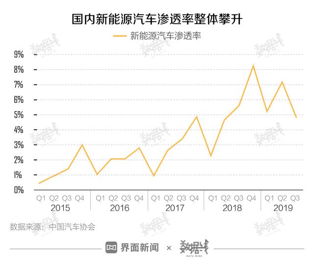 数据 | 全国28省涉及新能源造车项目，投资超万亿，未来产量是销量的6倍