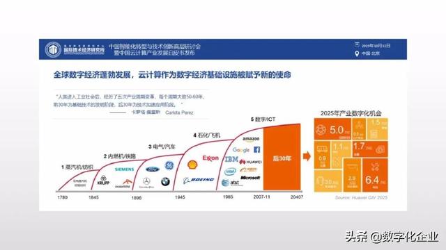 「重磅资料」中国云计算产业发展与应用白皮书