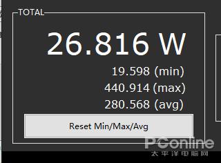 ROG STRIX RTX 3080 O10G评测：我换皮了，也更强了