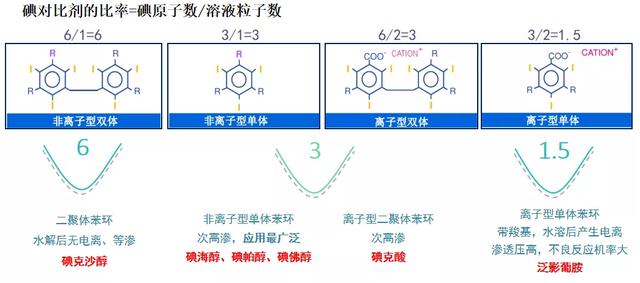 什么是 CT 增强？强化程度、模式、扫描时相等问题逐一解答