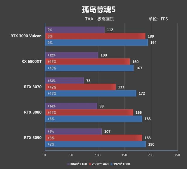 最强做工配顶级散热！iGame RTX 3090 Vulcan OC评测