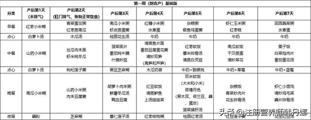 「超级宝妈」8个月子餐禁忌，送上产后第1周食谱，让你身体恢复，快人一步