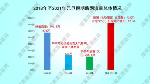 元旦假期高速免费吗？官方回复来了