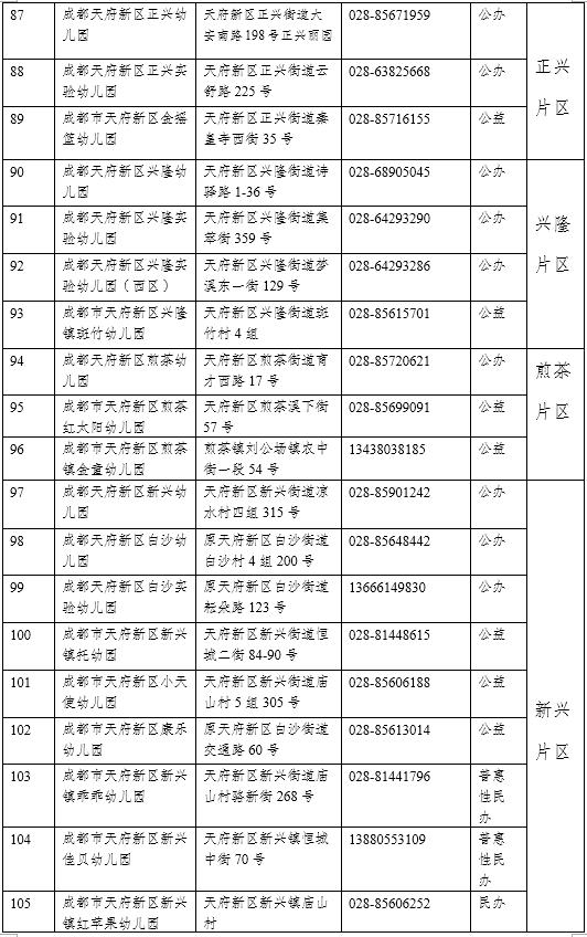 [你的育儿经]天府新区2020年幼儿园小班入园指南