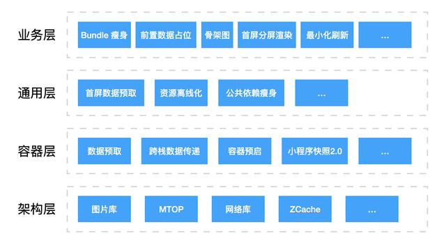 从“等等”到“秒开”再到“直开”，是什么让闲鱼社区相见恨晚？