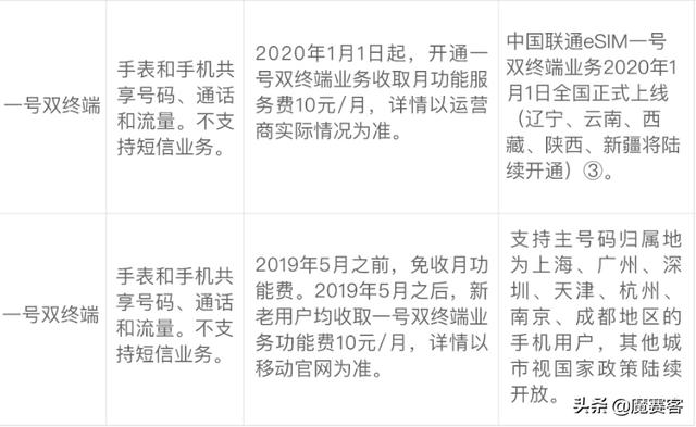 都双11了，你还只知道苹果的智能手表？