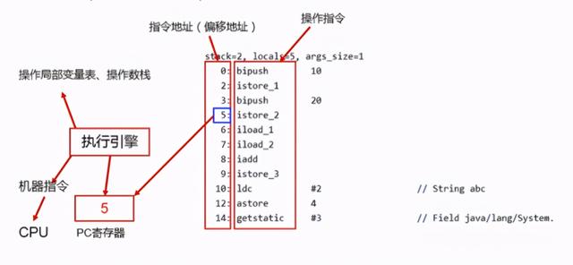 「JVM系统学习之路」运行时数据区概述和程序计数器