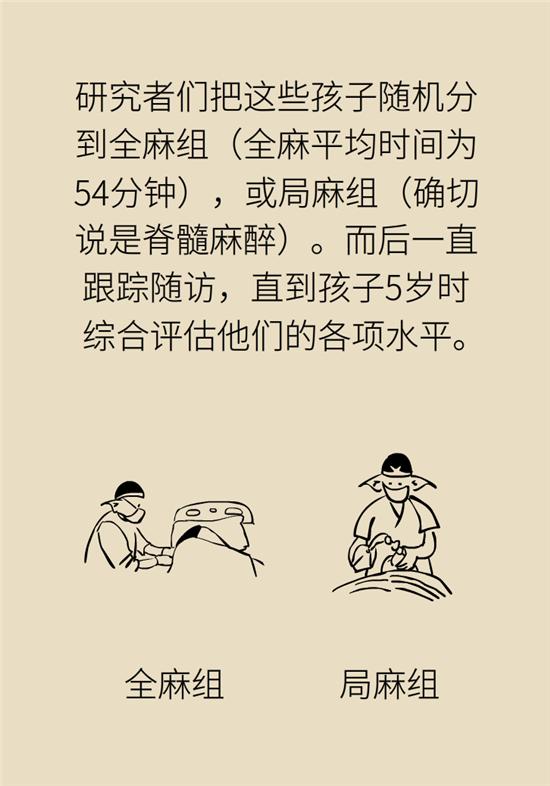 『超级宝妈』全麻，究竟会不会影响孩子的智力发育？