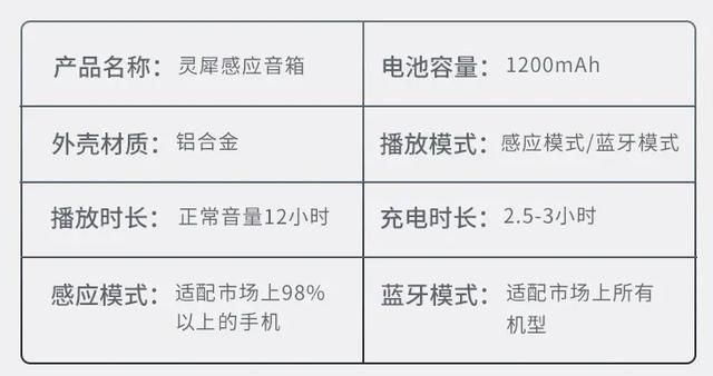 全新黑科技感应音箱，不用蓝牙，也能与你“心有灵犀一点通”