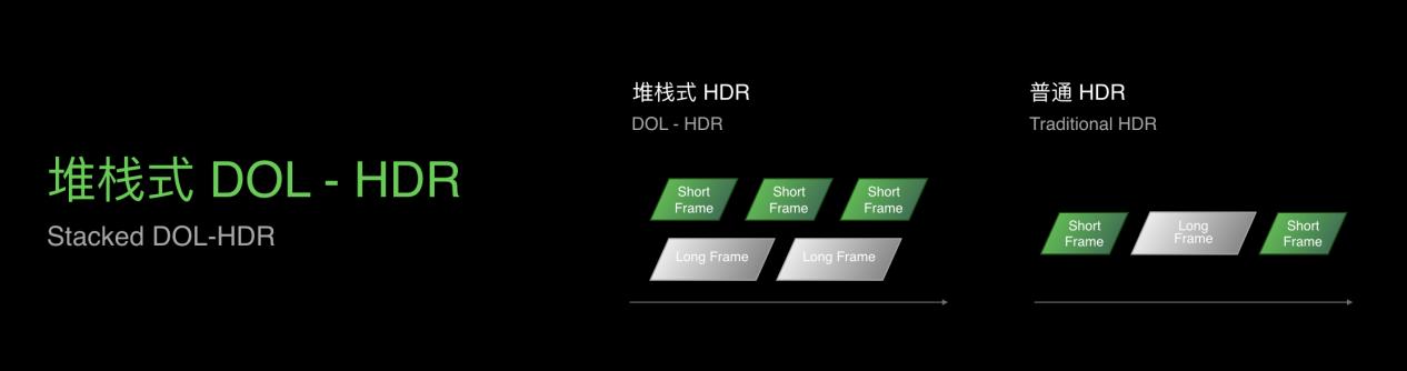 Find X3曝光！实锤搭载行业首个色彩管理系统，竞争力加码