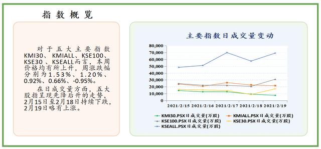 一周|中经资料：巴基斯坦证券市场一周回顾（2021.02.15-02.19）