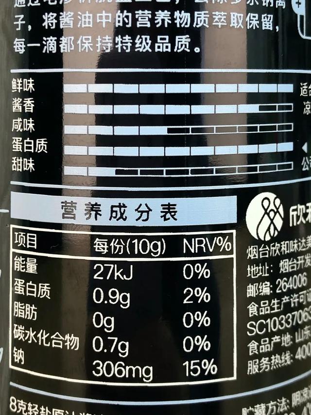 饮食偏好大调查：隐形盐分摄入，正在威胁你的健康