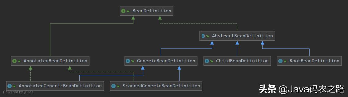 BeanFactory体系结构探析