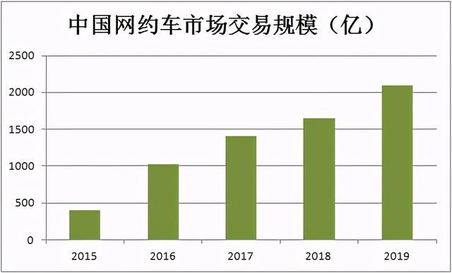 滴滴巨亏500亿？不可能！如今再传上市，估值近4000亿