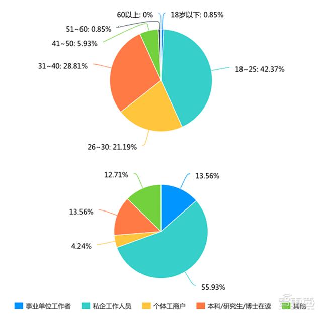 一个90后打工人的朋友圈，揭开了一群人的生活真相