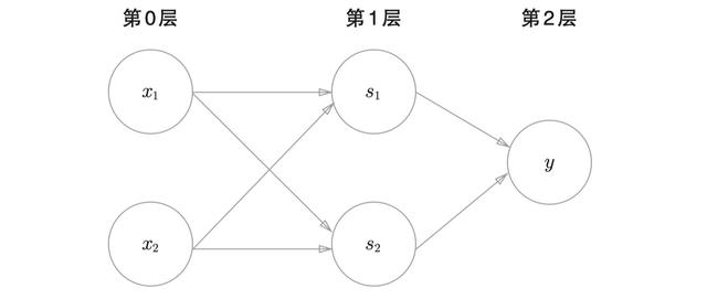 详解深度学习感知机原理