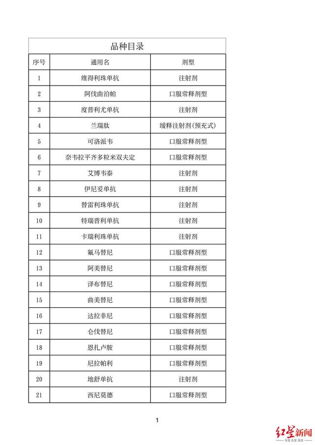 医院|门诊特殊药品就近药店可配送！四川启动特殊药品处方流转试点