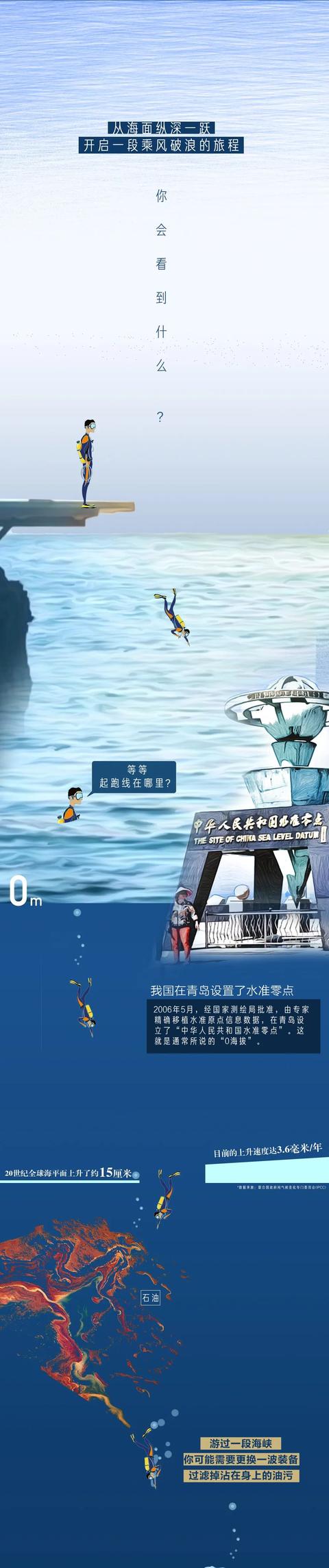 #旅行百事通#【世界海洋日】海底最深处能看见什么