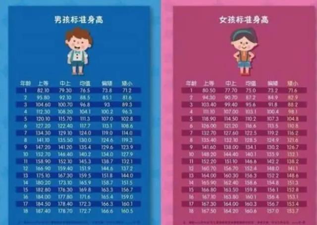 【超级宝妈】2020最新身高表，你家宝宝身高达标了吗？高了矮了一目了然