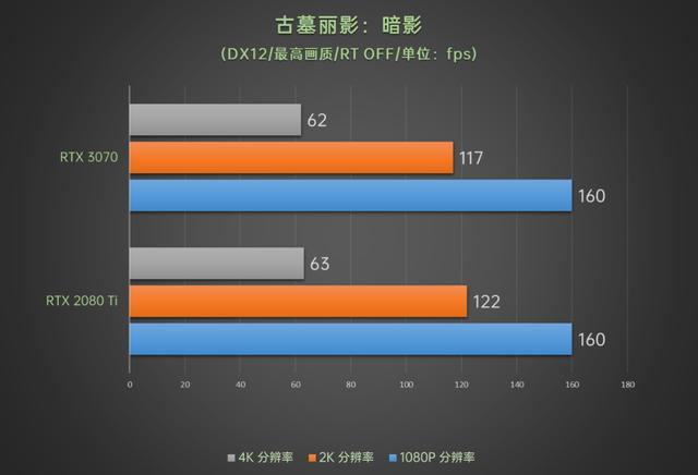 性能持平RTX 2080 Ti价格有惊喜，华硕TUF-RTX3070-O8G-GAMING评测