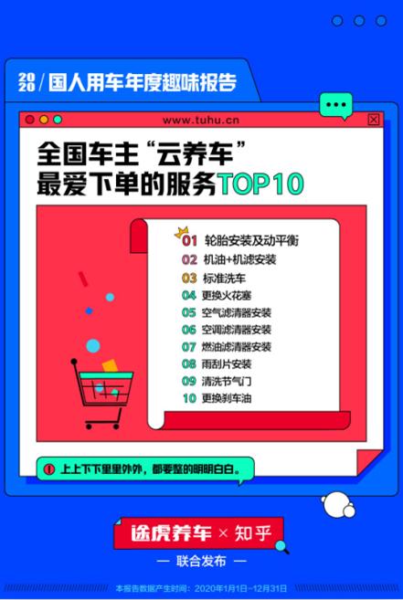 6年成为多数车主换车节点 途虎养车联合知乎发布《2020国人用车年度趣味报告》