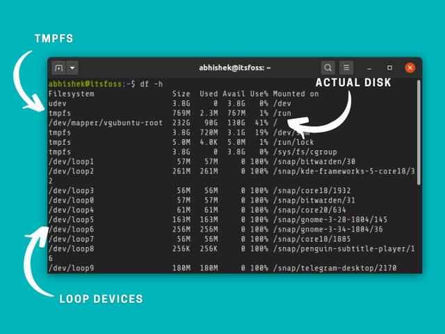 如何在 Linux 上检查可用的磁盘空间