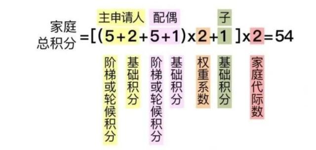 北京车辆摇号新政来了，这个积分公式要难倒小学生？拥堵费等问题也有最新回应