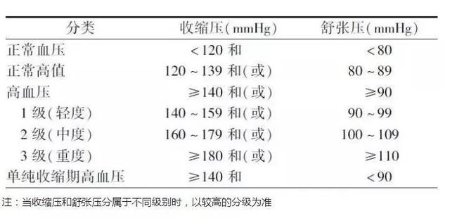 长寿的20个“金标准”！赶紧对照一下