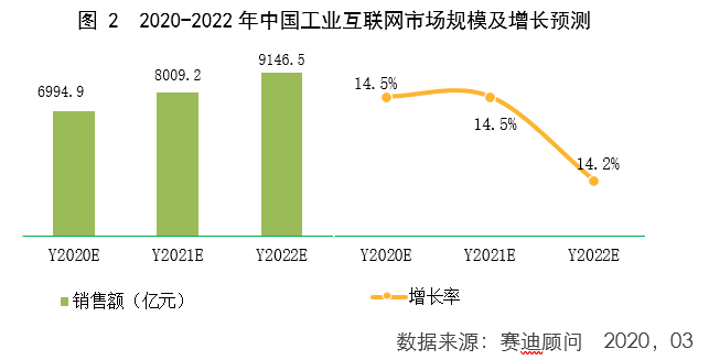 【新华网客户端】赛迪孙会峰：工业互联网加速“中国制造”向“中国智造”转型