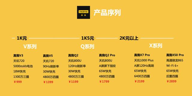 realme Q2测评：天玑800U+120Hz高刷，真香？