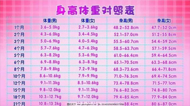 温柔大叔|哈佛研究 宝宝体重接近这个数越健康越聪明 你理想的宝宝体重是?