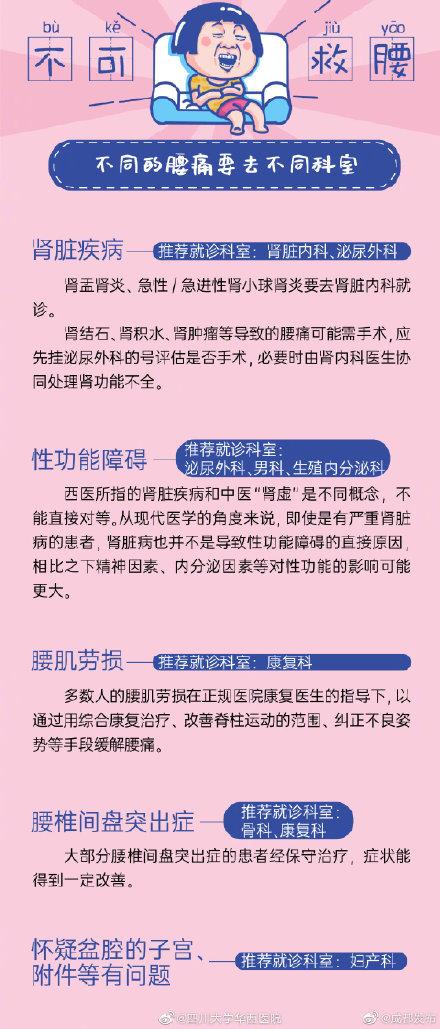 事儿|腰痛就立马去肾脏内科？华西医生说，起码一半人都跑错了