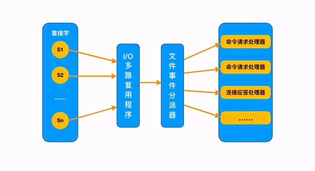 探究 | 谁再说Redis慢，我跟谁急