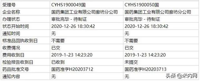 人福危机来了！国药入局20亿麻醉注射剂，第二家过评