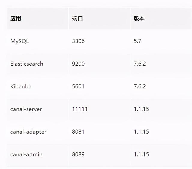 MySQL如何实时同步数据到ES？试试这款阿里开源的神器