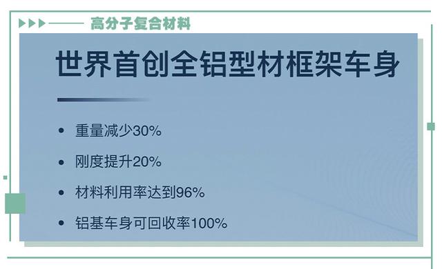 “以塑代钢”是减配？奇瑞新能源高分子复合材料车身覆盖件了解下