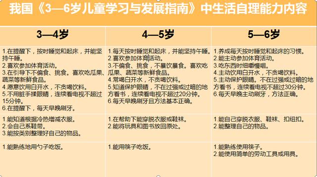 你的育儿经■超长假期，让孩子自理能力提升的五个妙招