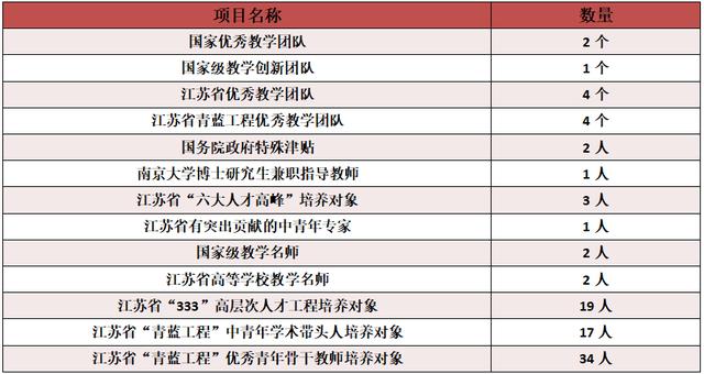 学校|必看！报考江苏经贸的N个理由