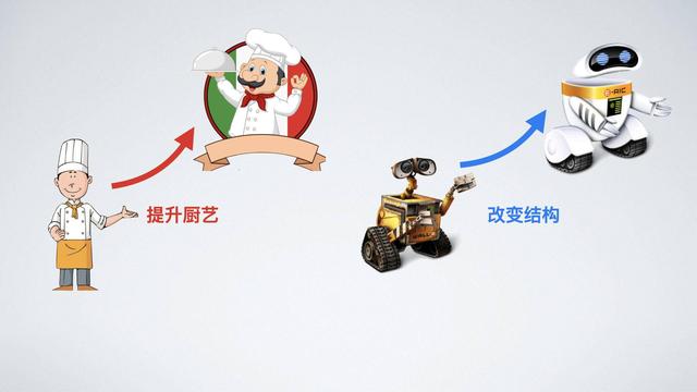 iPhone12的5nm制程工艺是什么？为何数字越小越好？