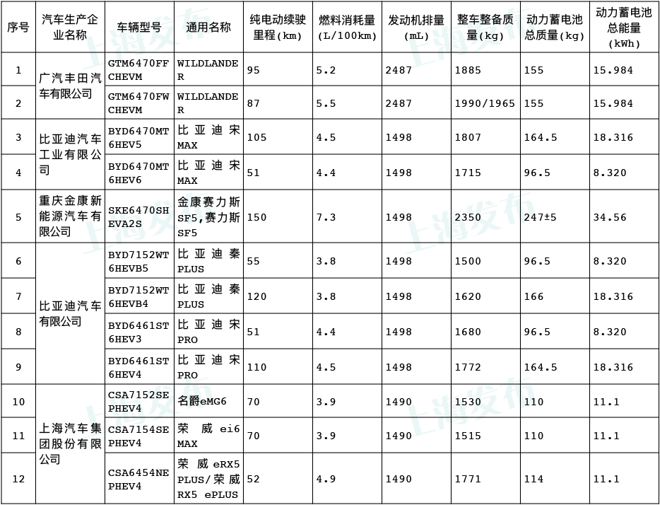 车辆|【便民】这些车辆将可享受购置税免征优惠 →