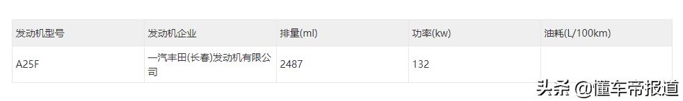 新车 | 平均油耗比皓影还低！RAV4荣放插电混动版本曝光