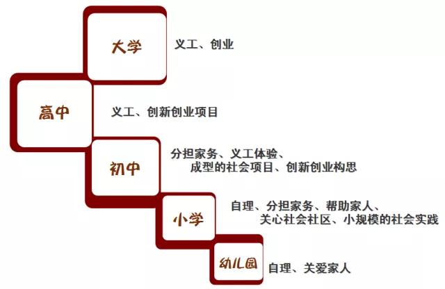 超级宝妈▲这样“富养”，给孩子真正富足的人生~