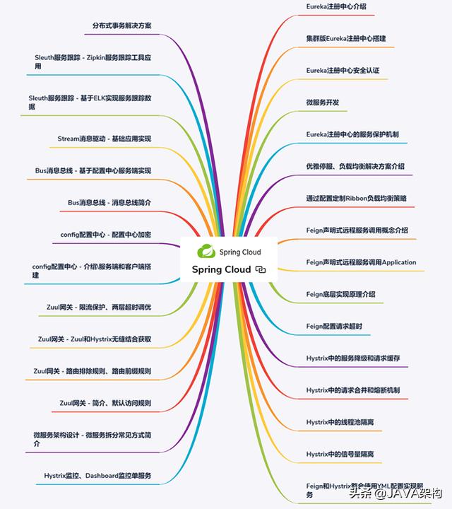 从高级程序员-资深程序员-技术总监，我都为你整理好了学习路径