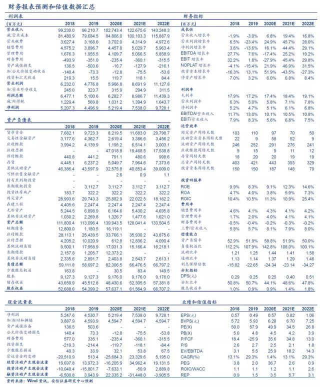 【安信】长城汽车：延续强劲增长态势，预计全年目标超额完成在即