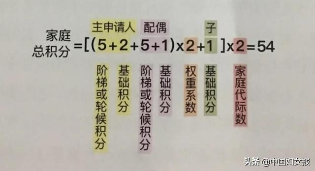 北京小客车数量调控新规！个人名下指标不得超1个