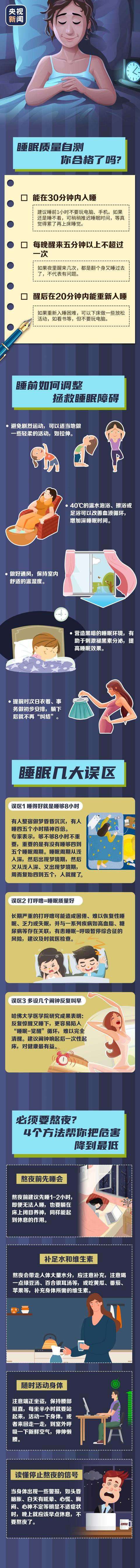 睡眠|中国有超3亿人存在睡眠障碍！你的睡眠质量怎么样？