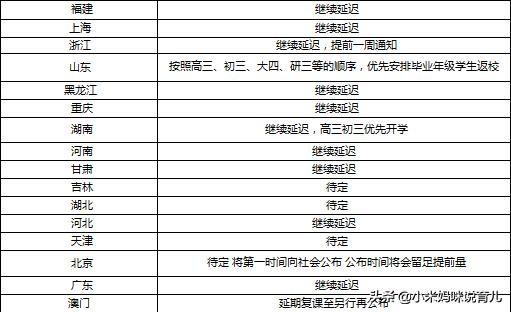 「你的育儿经」多省市公布开学时间，娃终于要上课了，再不上课家长都要疯了吧？