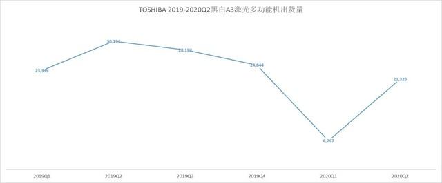 疫情重创触底反弹 2020年度数码复合ZDC报告